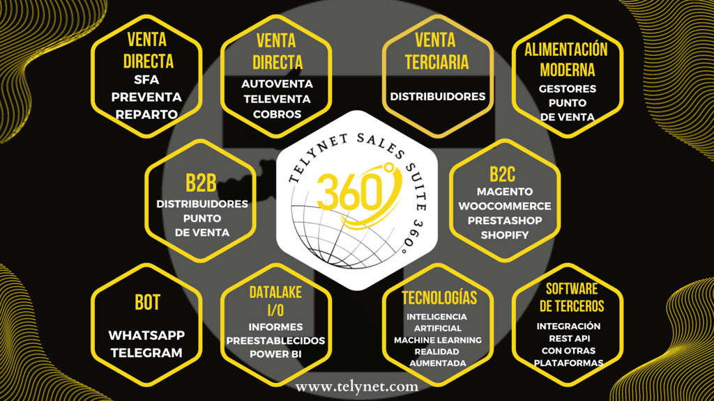 Resumen-TelyNET-sales-SUITE-360o-1-1536x864 Resumen-TelyNET-sales-SUITE-360o-1-1536x864