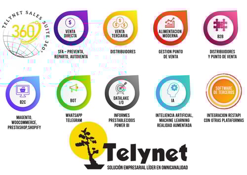 ventajas-Telynet-suite-sales-360 ventajas-Telynet-suite-sales-360