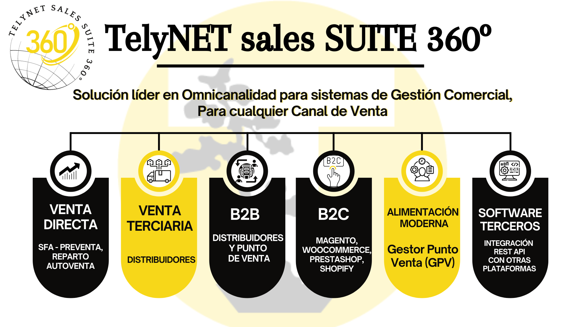 TelyNET-sales-SUITE-360o-ESQUEMA TelyNET-sales-SUITE-360o-ESQUEMA