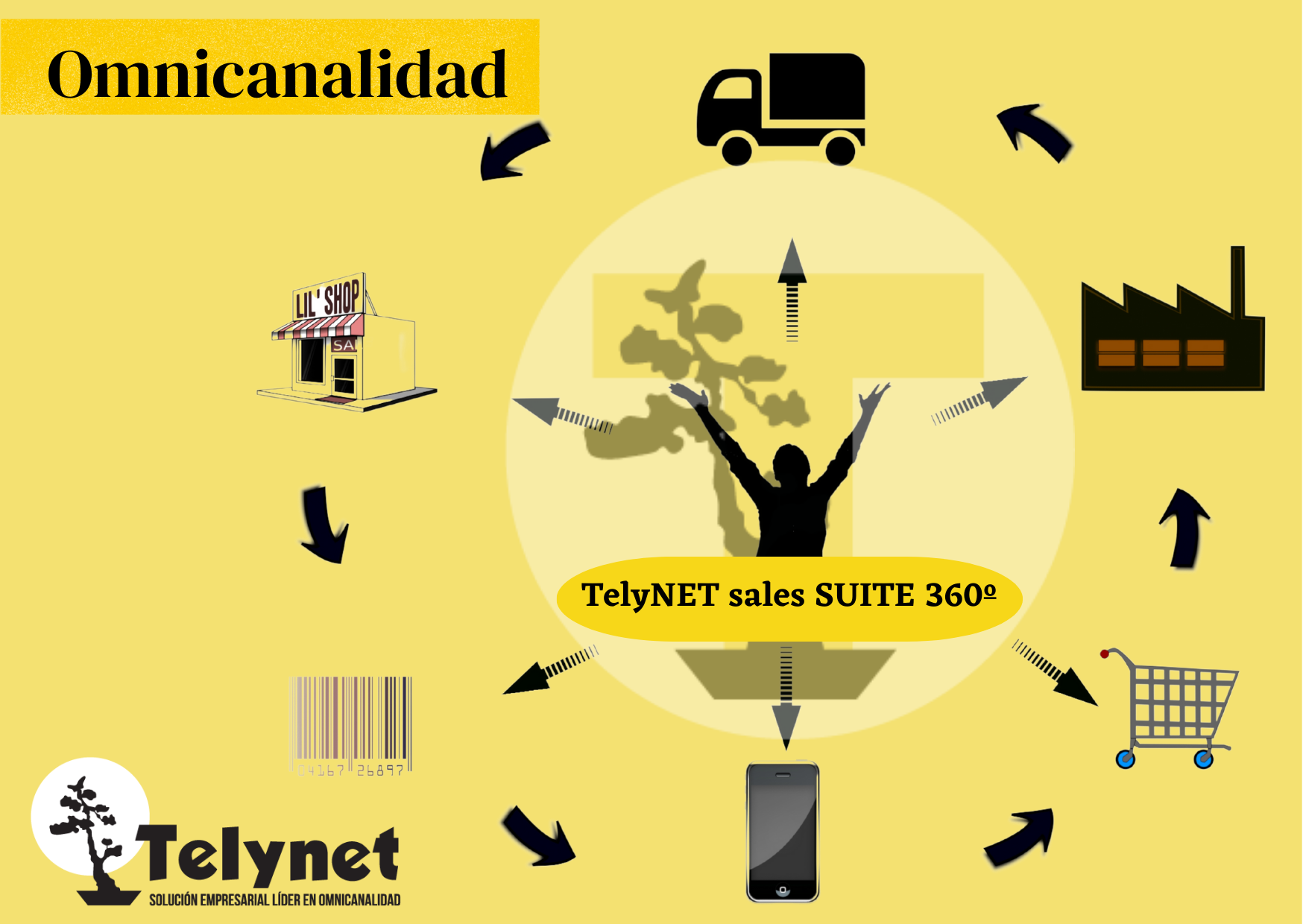 Telynet-sales-SUITE-360-omnicanalidad-2 Telynet-sales-SUITE-360-omnicanalidad-2
